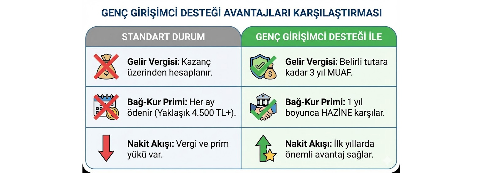 Genç Girişimci Neleri Kapsar?