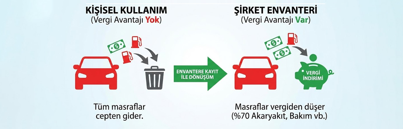 Şirket Aracı Giderleri Nasıl Olur?