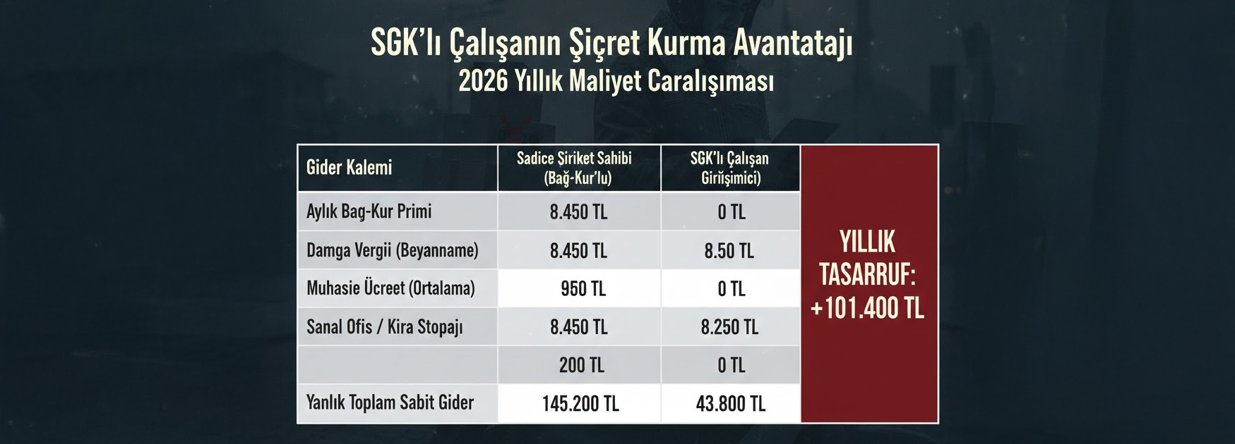 2026 Şirket Kurma Maaliyeti